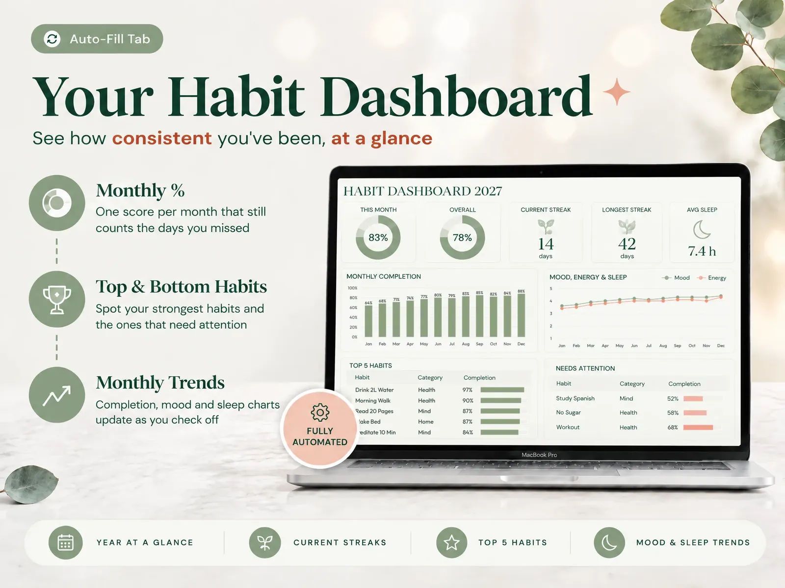 Habit dashboard with this month's percentage, current and longest streaks, top habits and mood, energy and sleep trends